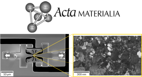 Zum Artikel "Nanomechanics and TEM for enhancing the ductility of metallic thin films"