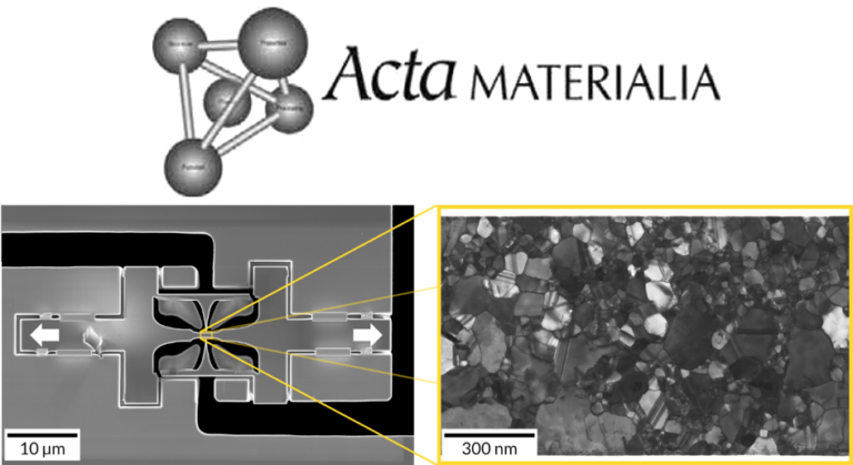 Nanomechanics and TEM for enhancing the ductility of metallic thin films